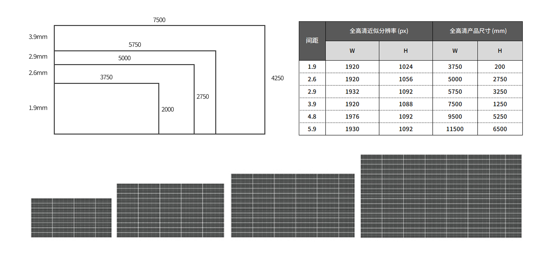 液晶和LED尺寸转换1