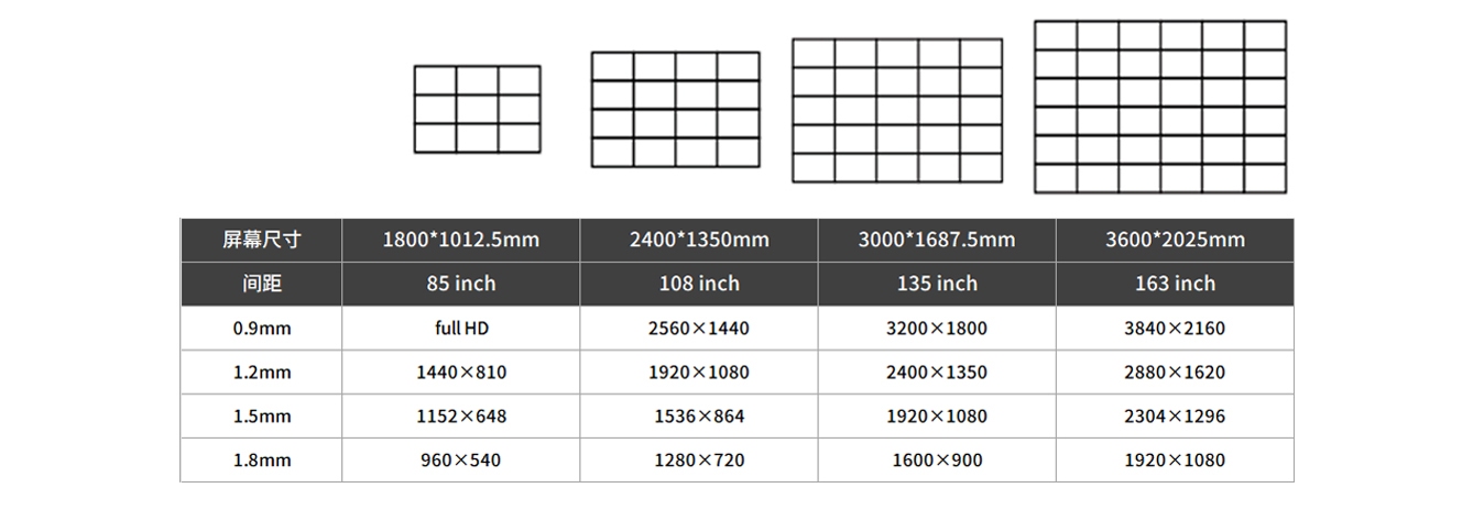 液晶和LED尺寸转换2
