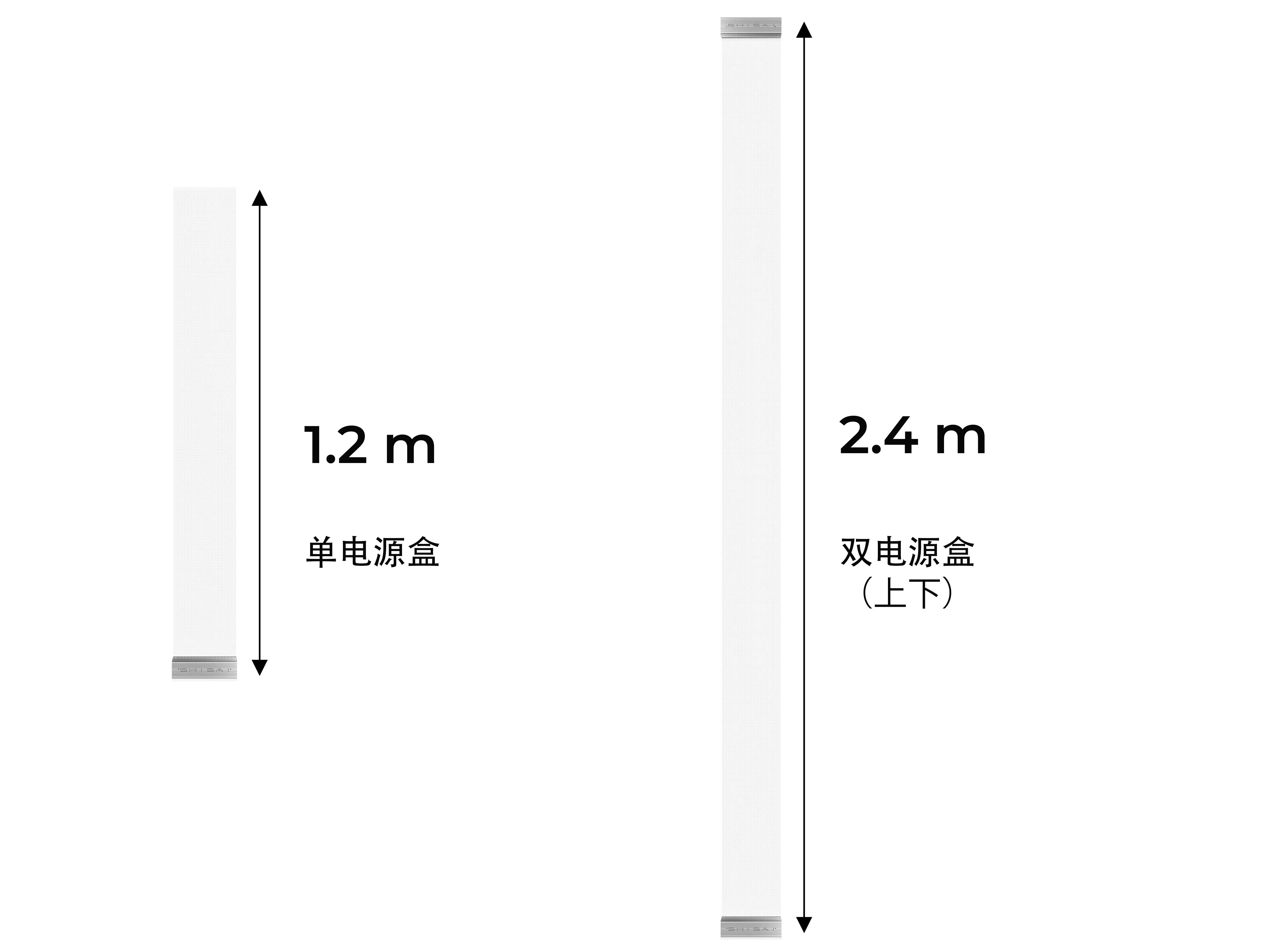 长度