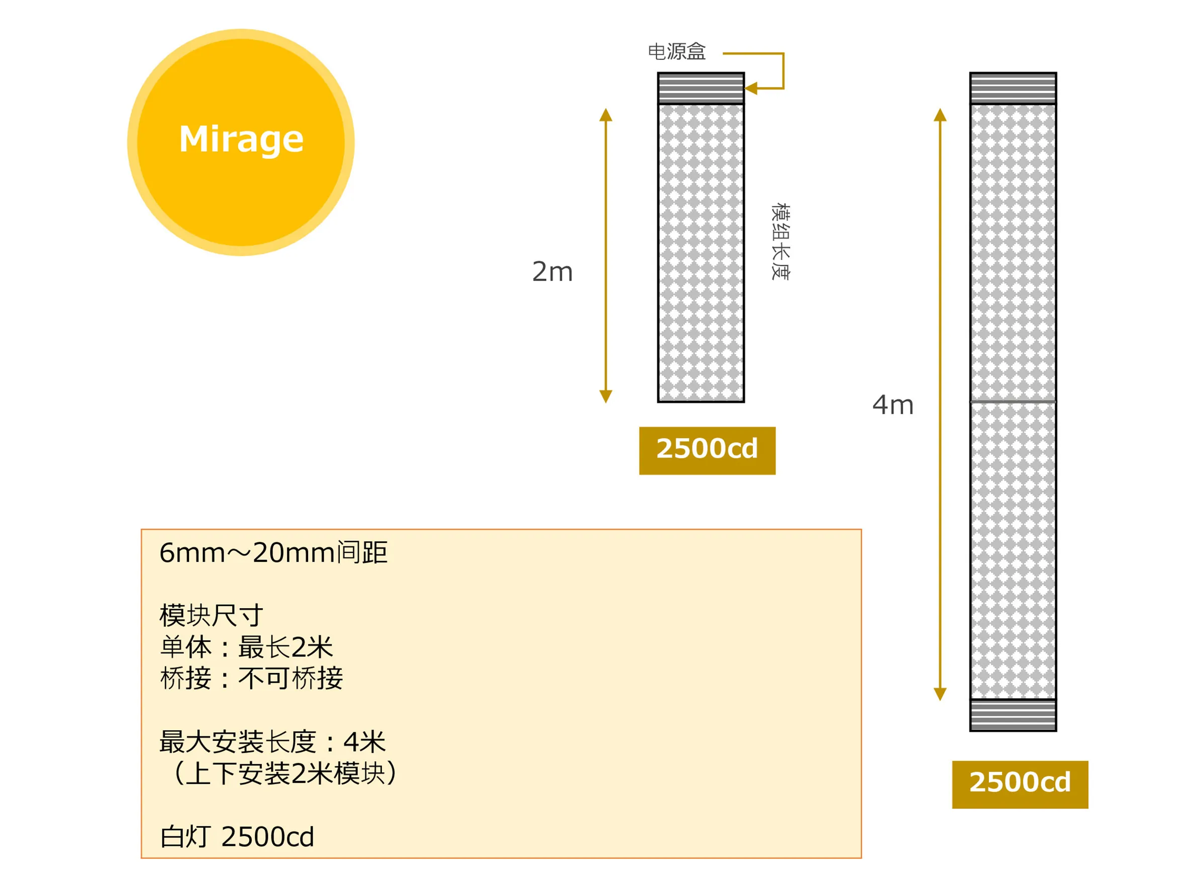 长度和亮度（中文）