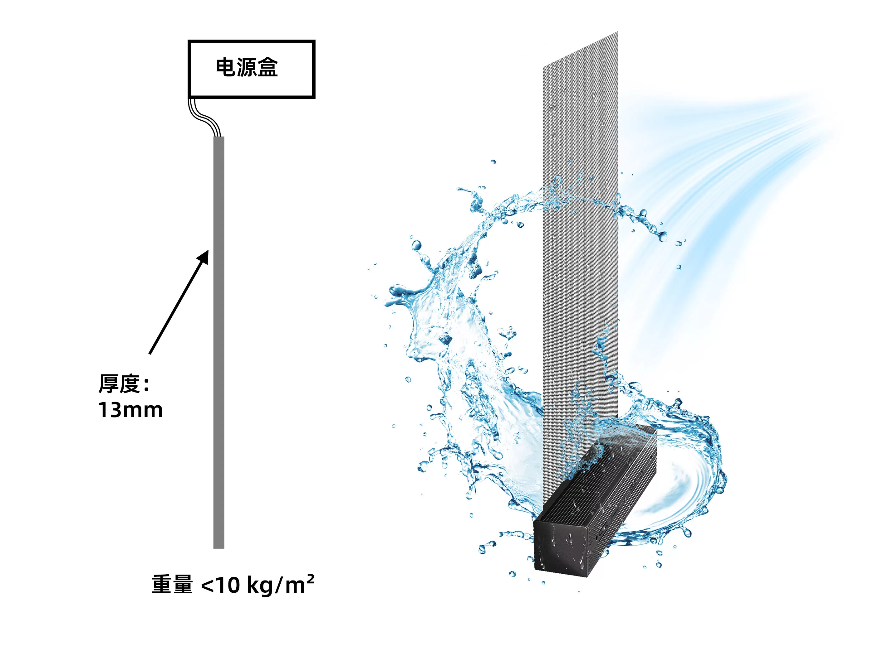 Riddle pro防水防风